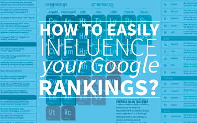 How to easily influence your Google rankings?