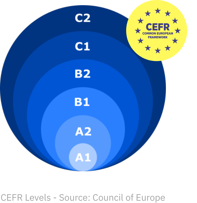 cefr levels @2x